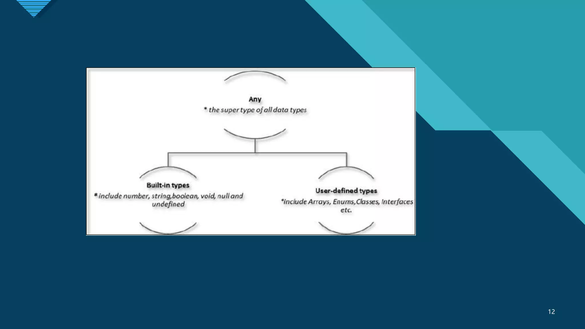 Click to edit Master title style
12
12
 