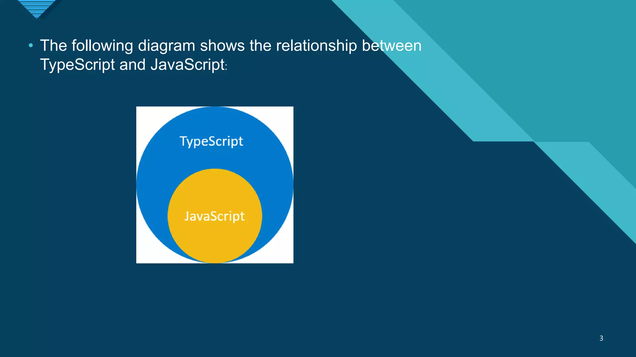 Click to edit Master title style
3 3
• The following diagram shows the relationship between
TypeScript and JavaScript:
 