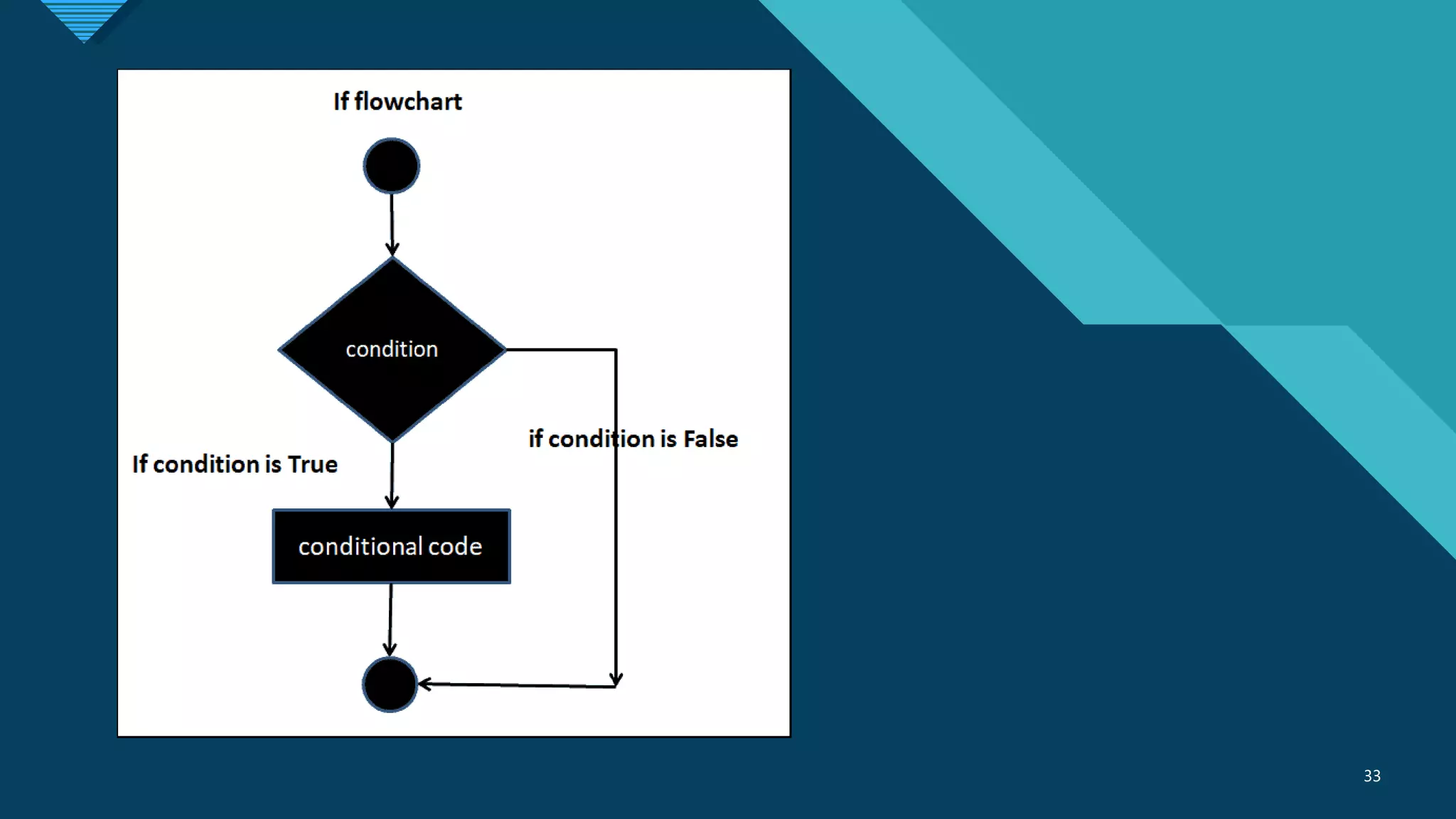 Click to edit Master title style
33
33
 