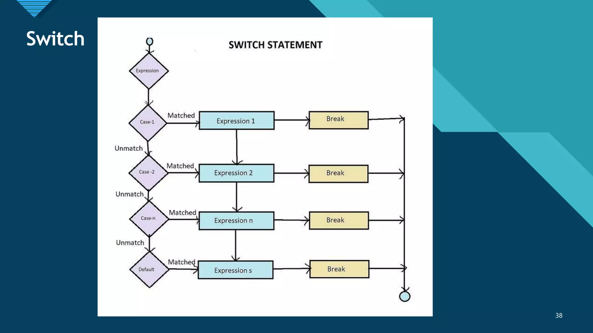 Click to edit Master title style
38
Switch
38
 