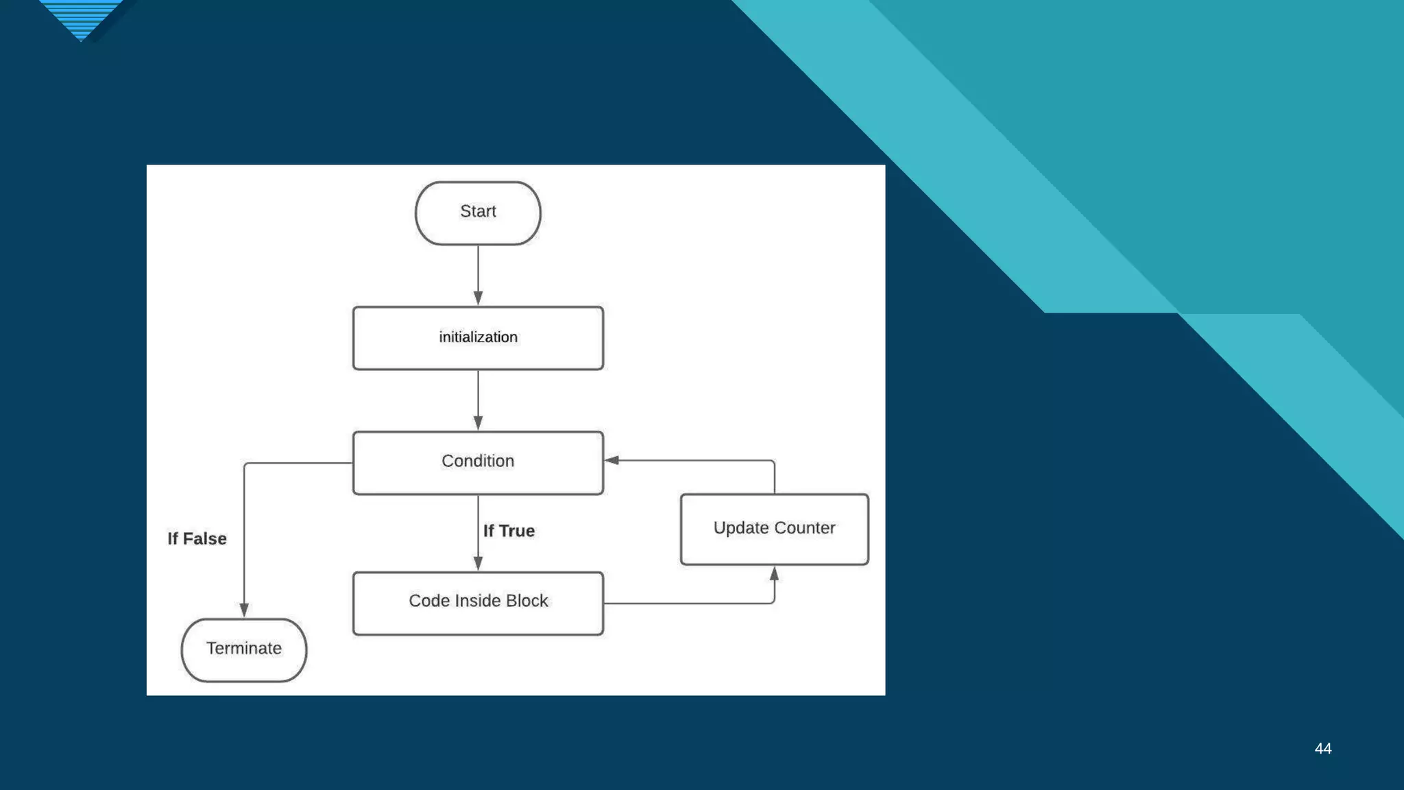 Click to edit Master title style
44
44
 