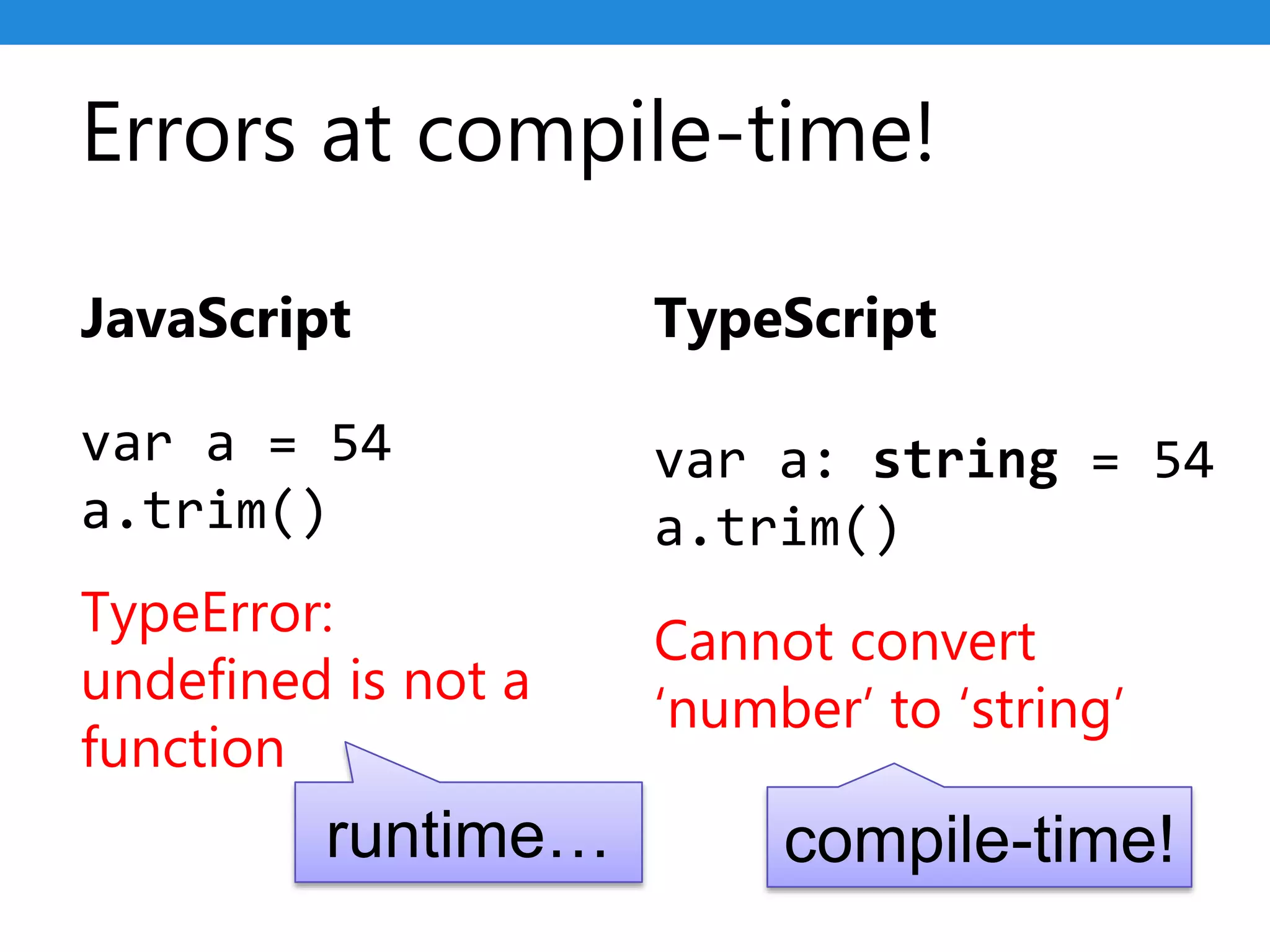 Errors at compile-time!
var a = 54
a.trim()
TypeError:
undefined is not a
function
var a: string = 54
a.trim()
Cannot convert
‘number’ to ‘string’
JavaScript TypeScript
runtime… compile-time!
 