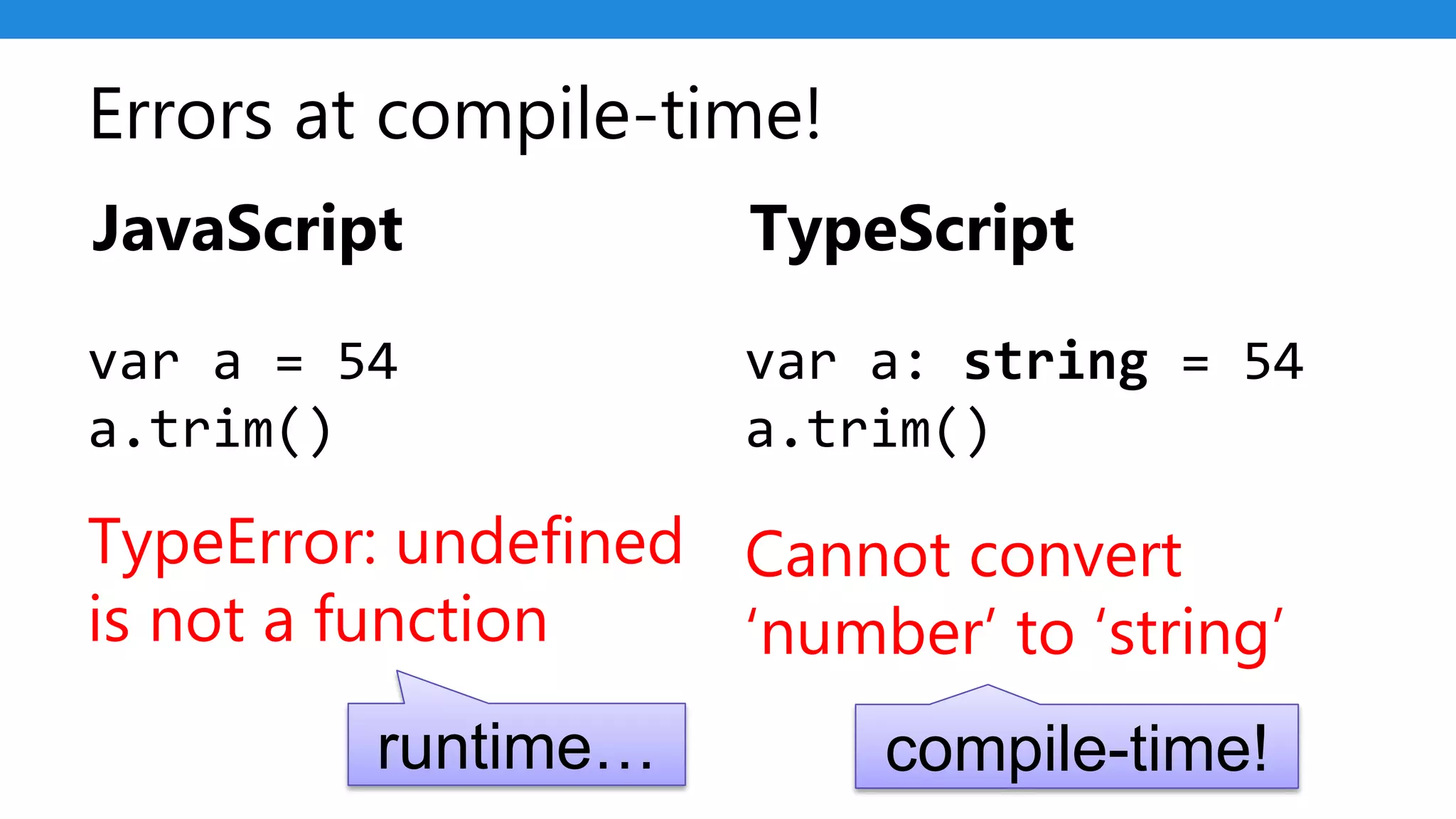 Errors at compile-time!
var a = 54
a.trim()
TypeError: undefined
is not a function
var a: string = 54
a.trim()
Cannot convert
‘number’ to ‘string’
JavaScript TypeScript
runtime… compile-time!
 