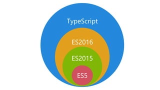 TypeScript
ES2016
ES2015
ES5
 