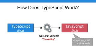 How Does TypeScript Work?
TypeScript
file.ts
JavaScript
file.js
TypeScript Compiler
Output ES5/ES6/…
compliant code
“Transpiling”
 