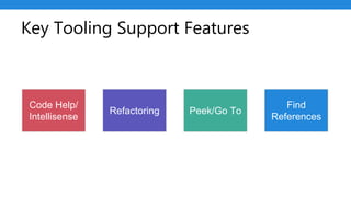 Key Tooling Support Features
Code Help/
Intellisense
Refactoring Peek/Go To
Find
References
 
