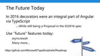 The Future Today
In 2016 decorators were an integral part of Angular
via TypeScript
…While still being a Proposal in the ES2016 spec
Use "future" features today:
async/await
Many more...
https://github.com/Microsoft/TypeScript/wiki/Roadmap
 