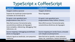 TypeScript x CoffeeScript
TypeScript                                    CoffeeScript
Tipagem estática opcional                     Tipagem dinâmica
Superset do JavaScript (antencipando          Nova linguagem
novidades do EcmaScript 6)
Em geral, mais agradável para                 Em geral, mais agradável para
programadores Java, C#, C++                   programadores Ruby, Python, Groovy
Mais fácil escrever ferramental pelas         Mais difícil escrever ferramental pelas
características estáticas da linguagem        características dinâmicas da linguagem
Auto-complete, refactoring, debugging, find
references, etc
Source mapping e debugging possibilitado      Source mapping em versão futura, atrasado
direto na linguagem                           com relação ao planejamento
Leitura é igual ao JavaScript, com pequenas   Mais fácil de ler (postfix, novas palavras-
melhorias                                     chave, etc, autoreturn, menos cerimônia)
 