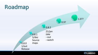 Roadmap
                                        1.0??
                                 0.9?

                       0.8.2
                       21/jan
              0.8.1    Jake
              5/dez    --out
              Source   --watch
    0.8.0     maps
    1/out
    Release
    inicial
 