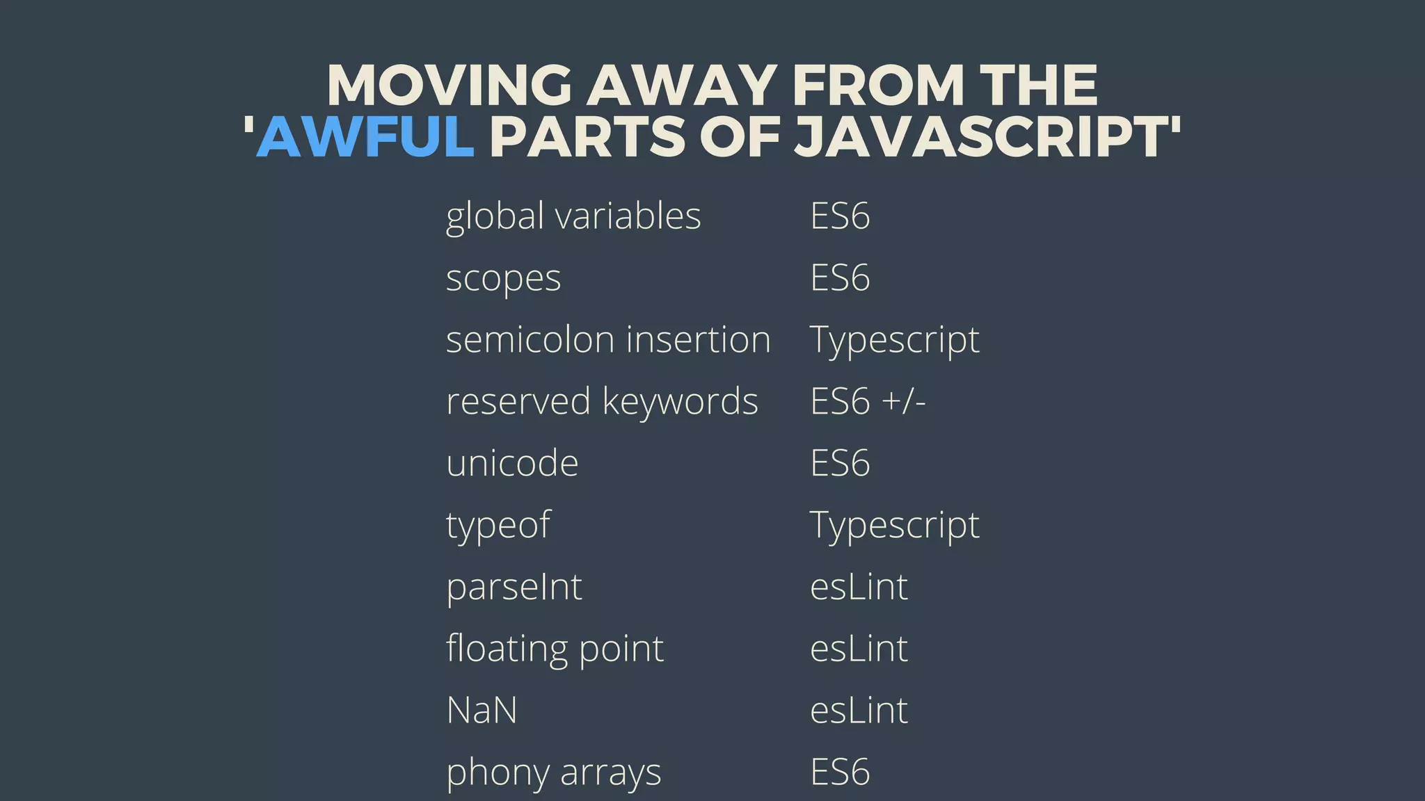 MOVING	AWAY	FROM	THE
'AWFUL	PARTS	OF	JAVASCRIPT'
global	variables ES6
scopes ES6
semicolon	insertion Typescript
reserved	keywords ES6	+/-
unicode ES6
typeof Typescript
parseInt esLint
floating	point esLint
NaN esLint
phony	arrays ES6
 