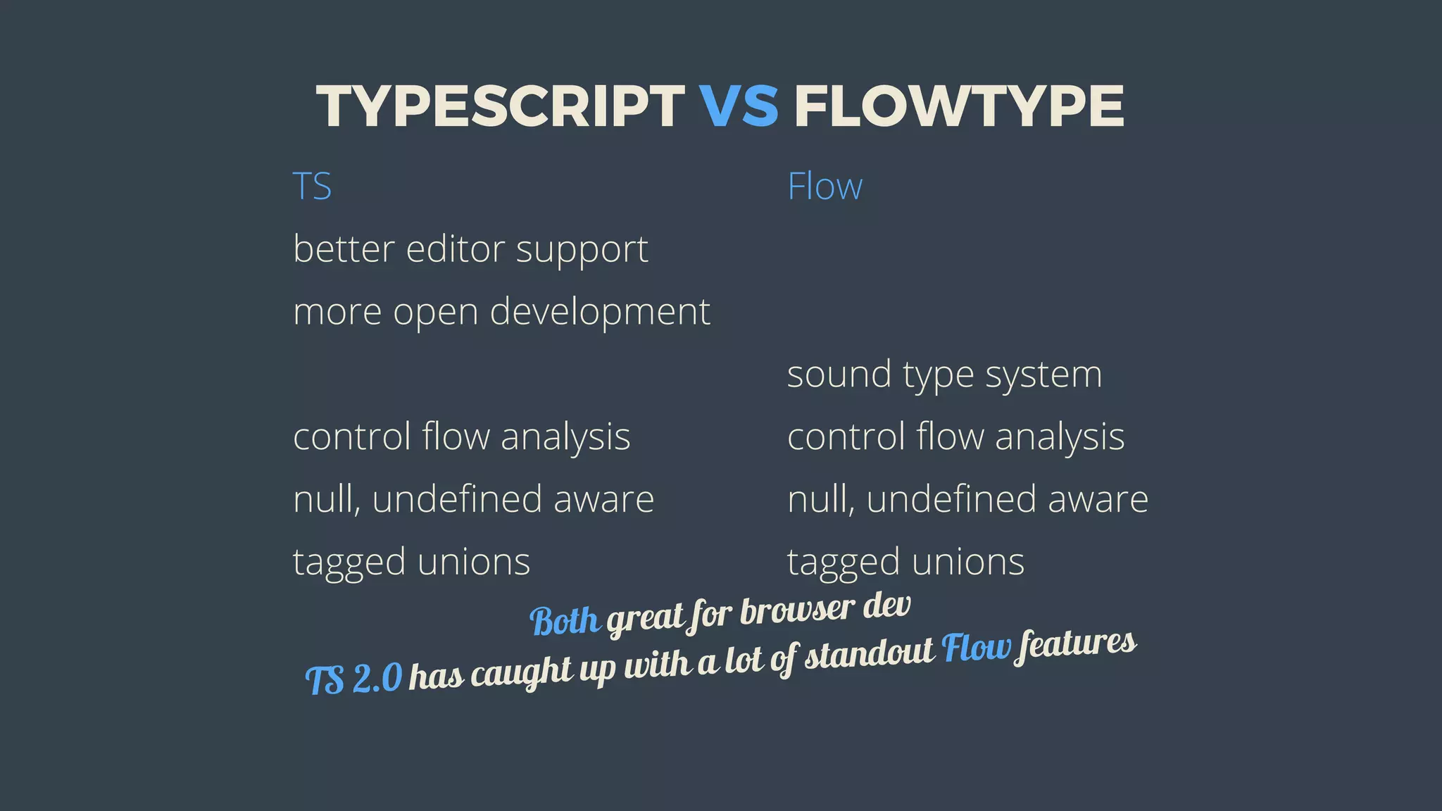TYPESCRIPT	VS	FLOWTYPE
TS Flow
better	editor	support
more	open	development
sound	type	system
control	flow	analysis control	flow	analysis
null,	undefined	aware null,	undefined	aware
tagged	unions tagged	unions
Both	great	for	browser	dev
TS	2.0	has	caught	up	with	a	lot	of	standout	Flow	features
 