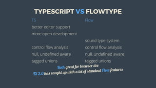 TYPESCRIPT	VS	FLOWTYPE
TS Flow
better	editor	support
more	open	development
sound	type	system
control	flow	analysis control	flow	analysis
null,	undefined	aware null,	undefined	aware
tagged	unions tagged	unions
Both	great	for	browser	dev
TS	2.0	has	caught	up	with	a	lot	of	standout	Flow	features
 