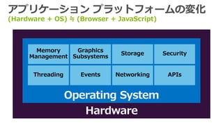 アプリケーション プラットフォームの変化
(Hardware + OS) ≒ (Browser + JavaScript)



       Memory    Graphics
                              Storage      Security
     Management Subsystems


      Threading    Events    Networking     APIs
 