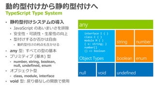 動的型付けから静的型付けへ
TypeScript Type System
&bull; 静的型付けシステムの導入
&bull; JavaScript のあいまいさを排除
&bull; 安全性・可読性・生産性の向上
&bull; 型付けするか否かは自由
&bull; 動的型付けの利点も生かせる
&bull; any 型: すべての型の基本
&bull; プリミティブ (基本) 型
&bull; number, string, boolean,
null, undefined, enum
&bull; オブジェクト型
&bull; class, module, interface
&bull; void 型: 戻り値なしの関数で使用
interface I { }
class C { }
module M { }
{ s: string; }
number[]
() => boolean
 