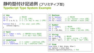 静的型付け記述例 (プリミティブ型)
TypeScript Type System Example
// Any
var x: any; // 明示的
var y; // y: any と同じ
var z: { a; b; }; // z: { a: any; b: any; } と同じ
function f(x) { // f(x: any): void と同じ
console.log(x);
}
// Number
var x: number; // 明示的
var y = 0; // y: number と同じ
var z = 123.456; // z: number = 123.456 と同じ
// Boolean
var b: boolean; // 明示的
var yes = true; // yes: boolean = true と同じ
var no = false; // no: boolean = false と同じ
// String
var s: string; // 明示的
var empty = &ldquo;&rdquo;; // empty: string = &ldquo;&rdquo; と同じ
var abc = &lsquo;abc&rsquo;; // abc: string = &ldquo;abc&rdquo; と同じ
// Null
var n: number = null; // 基本型は Null 設定可
var x = null; // x: any = null と同じ
// Undefined
var n: number; // n: number = undefined と同じ
var x = undefined; // x: any = undefined と同じ
// Enum
enum Color { Red, Green, Blue }
var myColor = Color.Red;
Console.log(Color[myColor]); // Red
 