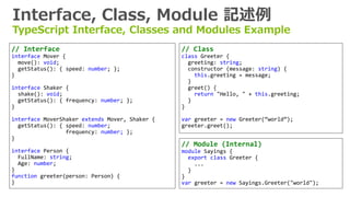 Interface, Class, Module 記述例
TypeScript Interface, Classes and Modules Example
// Interface
interface Mover {
move(): void;
getStatus(): { speed: number; };
}
interface Shaker {
shake(): void;
getStatus(): { frequency: number; };
}
interface MoverShaker extends Mover, Shaker {
getStatus(): { speed: number;
frequency: number; };
}
interface Person {
FullName: string;
Age: number;
}
function greeter(person: Person) {
}
// Module (Internal)
module Sayings {
export class Greeter {
...
}
}
var greeter = new Sayings.Greeter("world");
// Class
class Greeter {
greeting: string;
constructor (message: string) {
this.greeting = message;
}
greet() {
return "Hello, " + this.greeting;
}
}
var greeter = new Greeter(&ldquo;world&rdquo;);
greeter.greet();
 