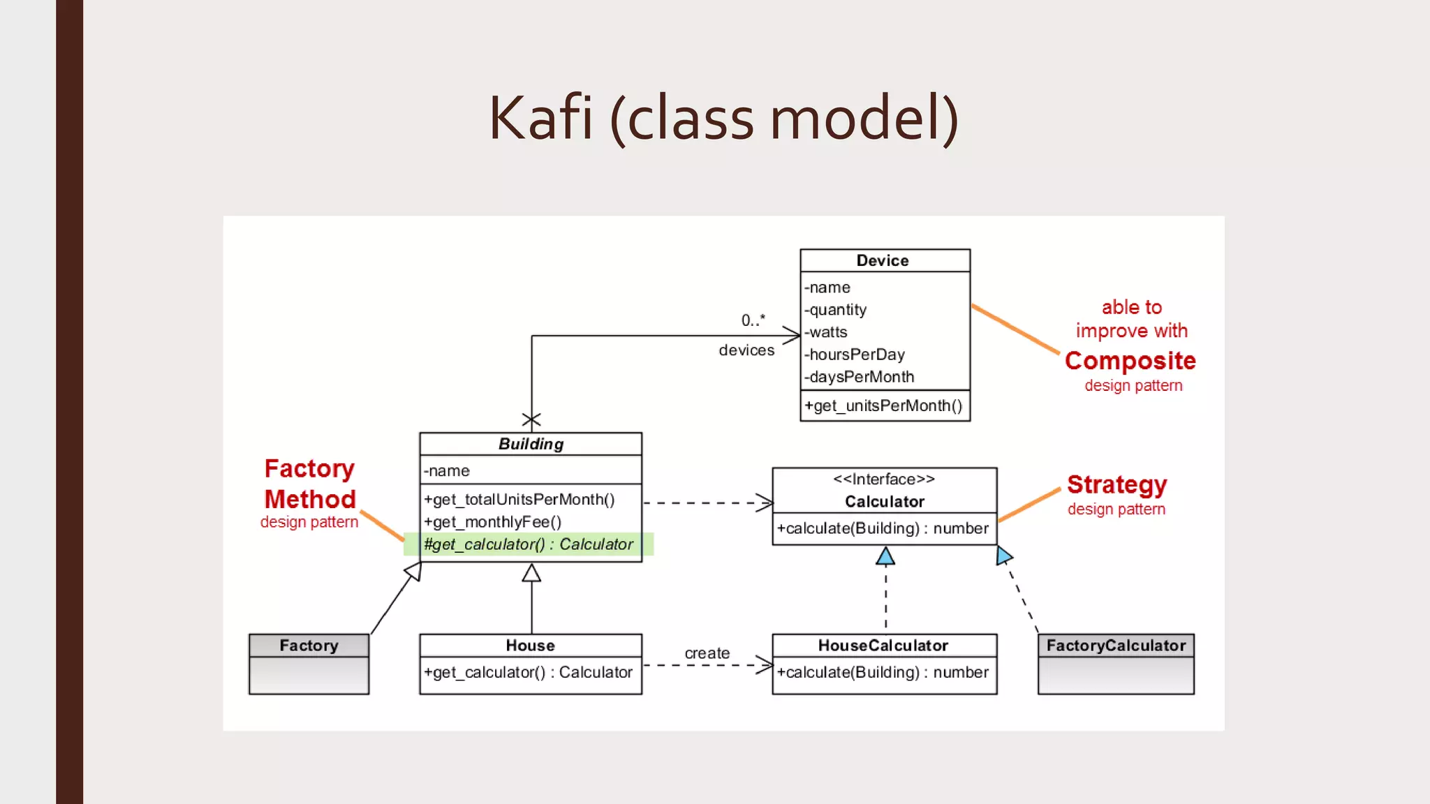 Kafi (class model) 