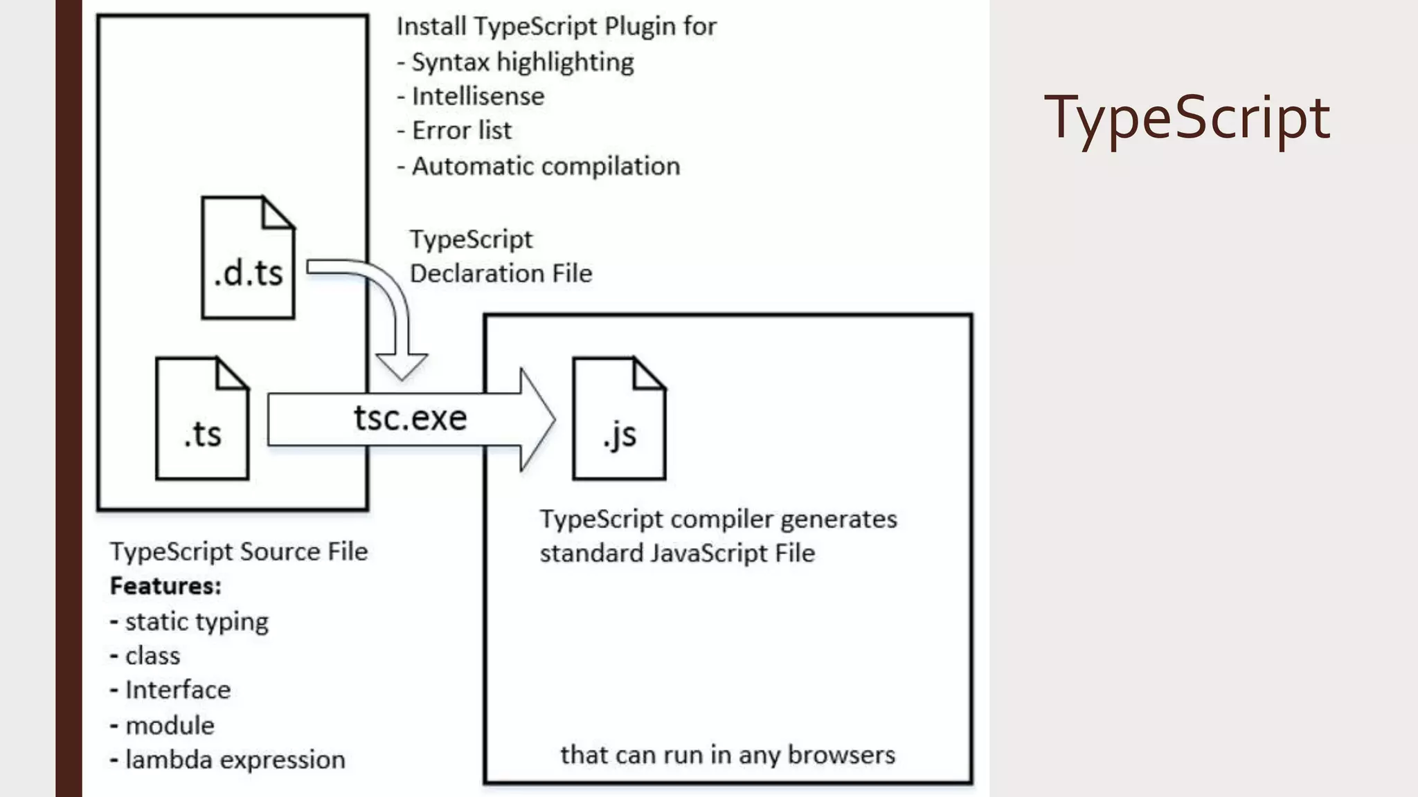 TypeScript 