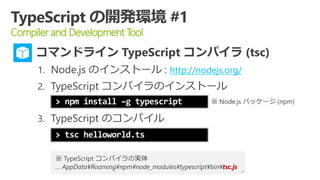 TypeScript 1.0 オーバービュー