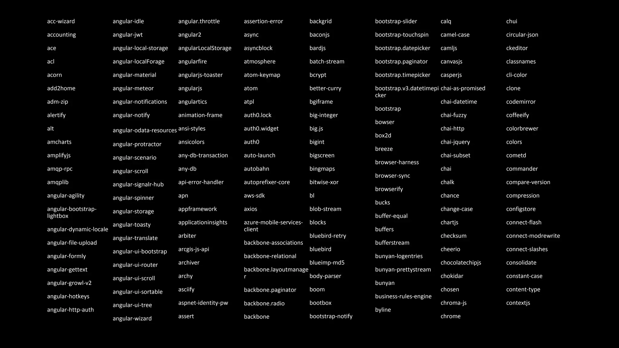 acc-wizard
accounting
ace
acl
acorn
add2home
adm-zip
alertify
alt
amcharts
amplifyjs
amqp-rpc
amqplib
angular-agility
angular-bootstrap-
lightbox
angular-dynamic-locale
angular-file-upload
angular-formly
angular-gettext
angular-growl-v2
angular-hotkeys
angular-http-auth
angular-idle
angular-jwt
angular-local-storage
angular-localForage
angular-material
angular-meteor
angular-notifications
angular-notify
angular-odata-resources
angular-protractor
angular-scenario
angular-scroll
angular-signalr-hub
angular-spinner
angular-storage
angular-toasty
angular-translate
angular-ui-bootstrap
angular-ui-router
angular-ui-scroll
angular-ui-sortable
angular-ui-tree
angular-wizard
angular.throttle
angular2
angularLocalStorage
angularfire
angularjs-toaster
angularjs
angulartics
animation-frame
ansi-styles
ansicolors
any-db-transaction
any-db
api-error-handler
apn
appframework
applicationinsights
arbiter
arcgis-js-api
archiver
archy
asciify
aspnet-identity-pw
assert
assertion-error
async
asyncblock
atmosphere
atom-keymap
atom
atpl
auth0.lock
auth0.widget
auth0
auto-launch
autobahn
autoprefixer-core
aws-sdk
axios
azure-mobile-services-
client
backbone-associations
backbone-relational
backbone.layoutmanage
r
backbone.paginator
backbone.radio
backbone
backgrid
baconjs
bardjs
batch-stream
bcrypt
better-curry
bgiframe
big-integer
big.js
bigint
bigscreen
bingmaps
bitwise-xor
bl
blob-stream
blocks
bluebird-retry
bluebird
blueimp-md5
body-parser
boom
bootbox
bootstrap-notify
bootstrap-slider
bootstrap-touchspin
bootstrap.datepicker
bootstrap.paginator
bootstrap.timepicker
bootstrap.v3.datetimepi
cker
bootstrap
bowser
box2d
breeze
browser-harness
browser-sync
browserify
bucks
buffer-equal
buffers
bufferstream
bunyan-logentries
bunyan-prettystream
bunyan
business-rules-engine
byline
calq
camel-case
camljs
canvasjs
casperjs
chai-as-promised
chai-datetime
chai-fuzzy
chai-http
chai-jquery
chai-subset
chai
chalk
chance
change-case
chartjs
checksum
cheerio
chocolatechipjs
chokidar
chosen
chroma-js
chrome
chui
circular-json
ckeditor
classnames
cli-color
clone
codemirror
coffeeify
colorbrewer
colors
cometd
commander
compare-version
compression
configstore
connect-flash
connect-modrewrite
connect-slashes
consolidate
constant-case
content-type
contextjs
 