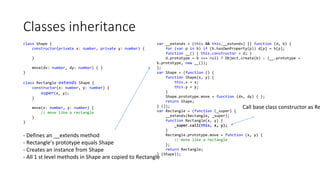 Classes inheritance
class Shape {
constructor(private x: number, private y: number) {
}
move(dx: number, dy: number) { }
}
class Rectangle extends Shape {
constructor(x: number, y: number) {
super(x, y);
}
move(x: number, y: number) {
// move like a rectangle
}
}
var __extends = (this && this.__extends) || function (d, b) {
for (var p in b) if (b.hasOwnProperty(p)) d[p] = b[p];
function __() { this.constructor = d; }
d.prototype = b === null ? Object.create(b) : (__.prototype =
b.prototype, new __());
};
var Shape = (function () {
function Shape(x, y) {
this.x = x;
this.y = y;
}
Shape.prototype.move = function (dx, dy) { };
return Shape;
} ());
var Rectangle = (function (_super) {
__extends(Rectangle, _super);
function Rectangle(x, y) {
_super.call(this, x, y);
}
Rectangle.prototype.move = function (x, y) {
// move like a rectangle
};
return Rectangle;
} (Shape));
- Defines an __extends method
- Rectangle’s prototype equals Shape
- Creates an instance from Shape
- All 1 st level methods in Shape are copied to Rectangle
Call base class constructor as Re
 