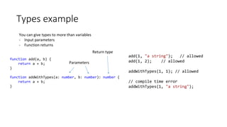 Types example
You can give types to more than variables
- Input parameters
- Function returns
function add(a, b) {
return a + b;
}
function addWithTypes(a: number, b: number): number {
return a + b;
}
add(1, "a string"); // allowed
add(1, 2); // allowed
addWithTypes(1, 1); // allowed
// compile time error
addWithTypes(1, "a string");
Parameters
Return type
 