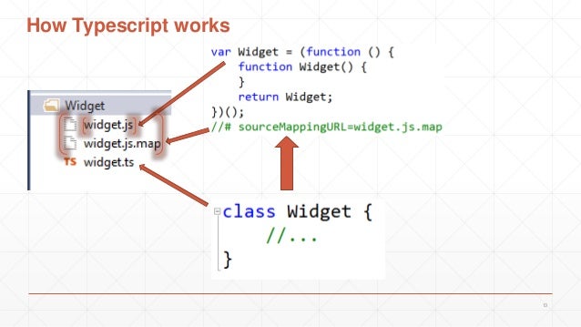 Typescript language