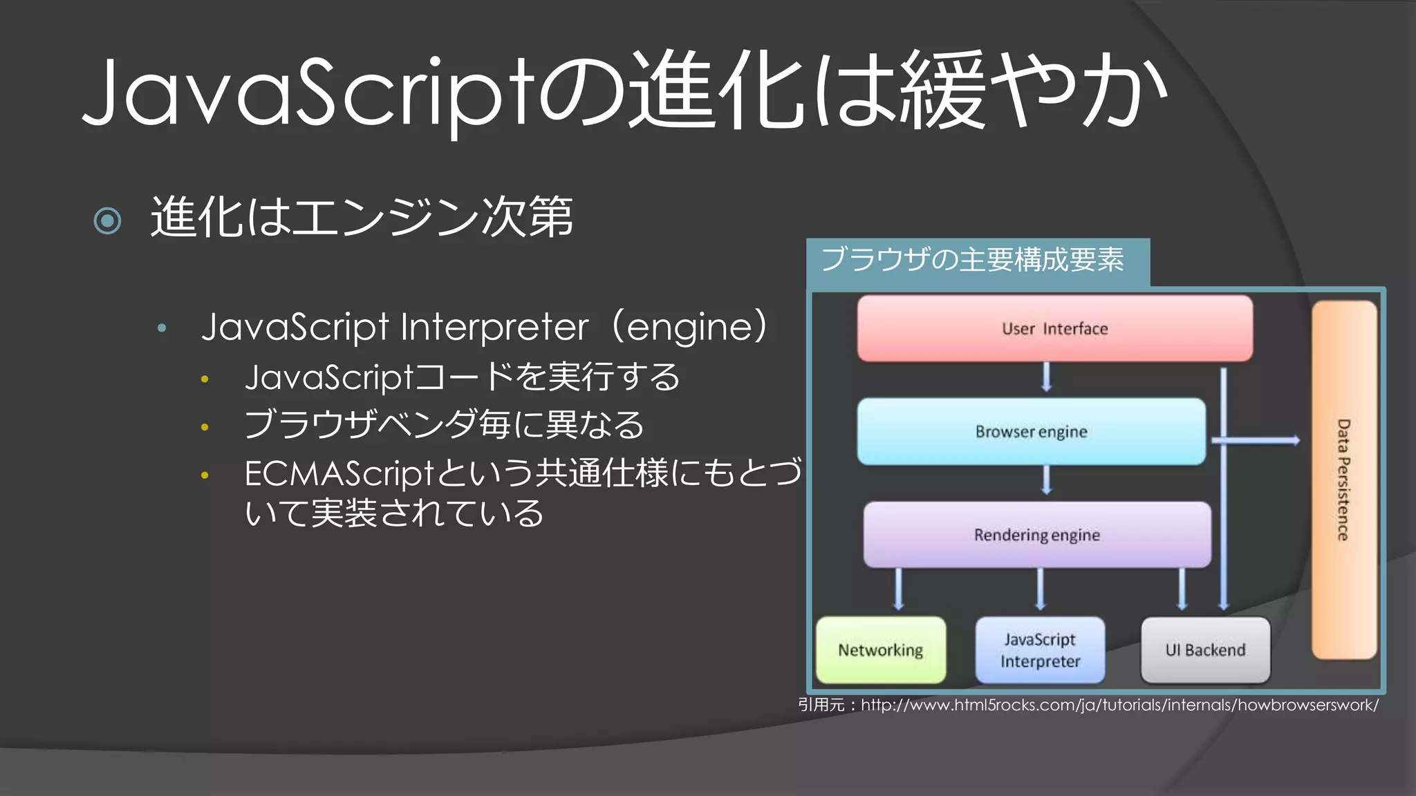 JavaScriptの進化は緩やか
 進化はエンジン次第
• JavaScript Interpreter（engine）
• JavaScriptコードを実行する
• ブラウザベンダ毎に異なる
• ECMAScriptという共通仕様にもとづ
いて実装されている
ブラウザの主要構成要素
引用元：http://www.html5rocks.com/ja/tutorials/internals/howbrowserswork/
 