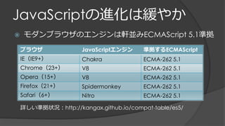 JavaScriptの進化は緩やか
 モダンブラウザのエンジンは軒並みECMAScript 5.1準拠
ブラウザ JavaScriptエンジン 準拠するECMAScript
IE（IE9+） Chakra ECMA-262 5.1
Chrome（23+） V8 ECMA-262 5.1
Opera（15+） V8 ECMA-262 5.1
Firefox（21+） Spidermonkey ECMA-262 5.1
Safari（6+） Nitro ECMA-262 5.1
詳しい準拠状況：http://kangax.github.io/compat-table/es5/
 