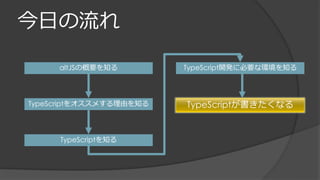 今日の流れ
altJSの概要を知る
TypeScriptをオススメする理由を知る
TypeScriptを知る
TypeScript開発に必要な環境を知る
TypeScriptが書きたくなる
 