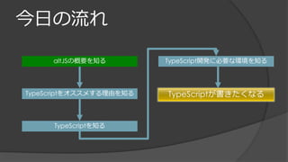 今日の流れ
altJSの概要を知る
TypeScriptをオススメする理由を知る
TypeScriptを知る
TypeScript開発に必要な環境を知る
TypeScriptが書きたくなる
 