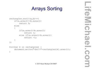 © 2015 Haim Michael 20150807
Arrays Sorting
rectangles.sort((a,b)=>{
if(a.area()==b.area())
return 0;
else
{
if(a.area()>b.area())
return 1;
else if(a.area()<b.area())
return -1;
}
})
for(var k in rectangles) {
document.write("<br/>"+rectangles[k].area());
}
LifeMichael.com
 