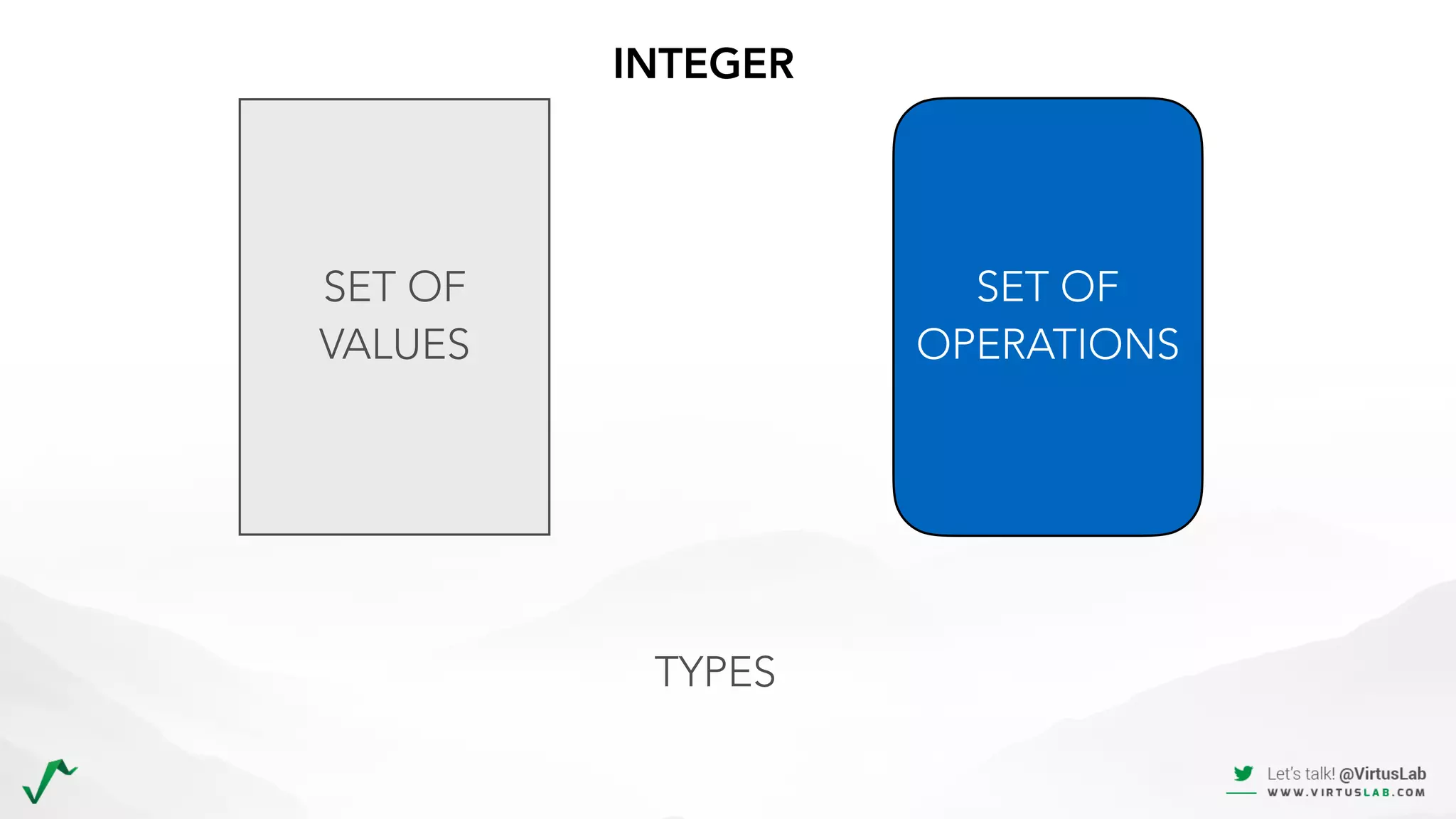 INTEGER
SET OF 
VALUES
SET OF 
OPERATIONS
TYPES
 