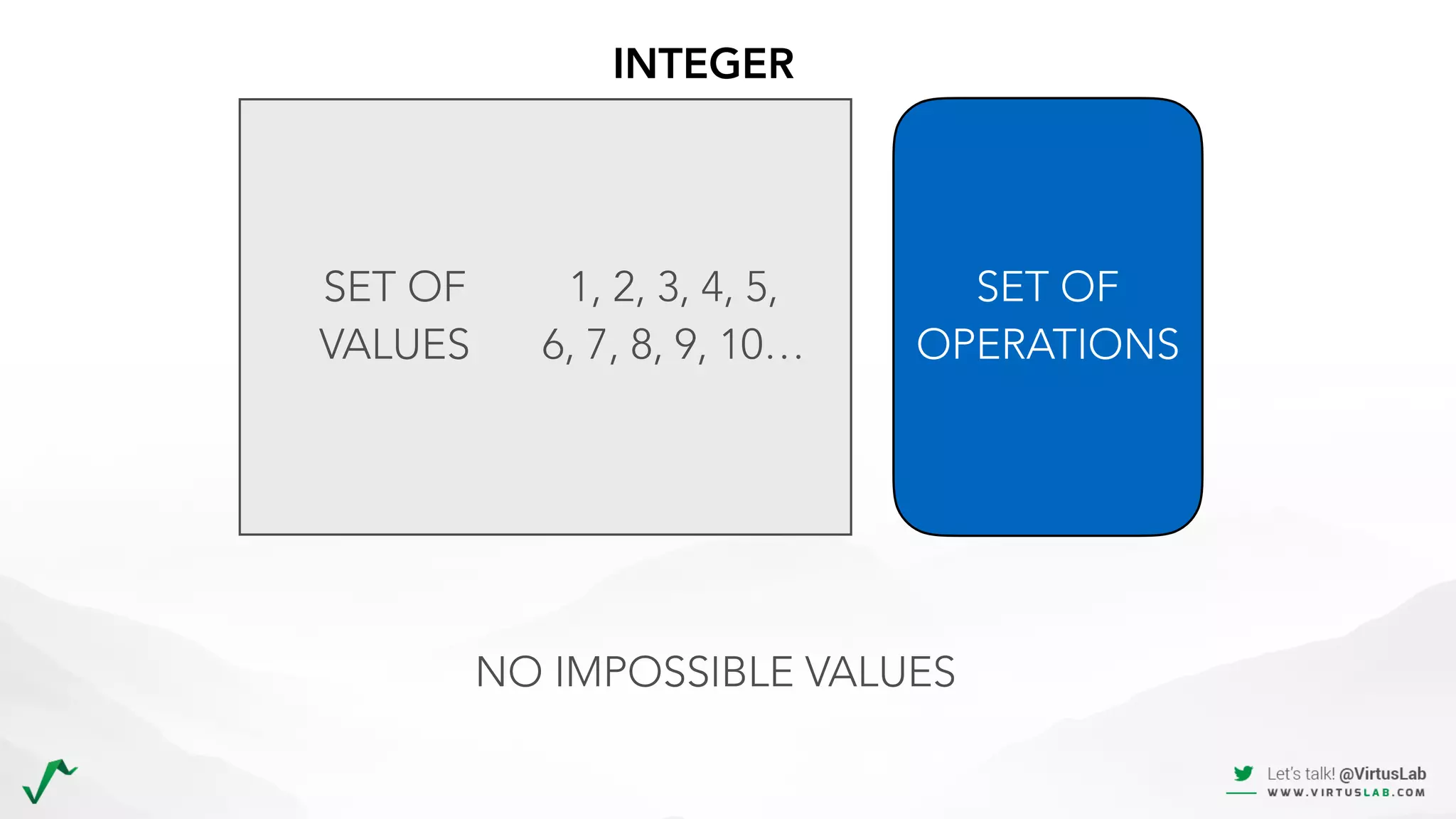 INTEGER
SET OF 
VALUES
SET OF 
OPERATIONS
1, 2, 3, 4, 5,  
6, 7, 8, 9, 10…
NO IMPOSSIBLE VALUES
 