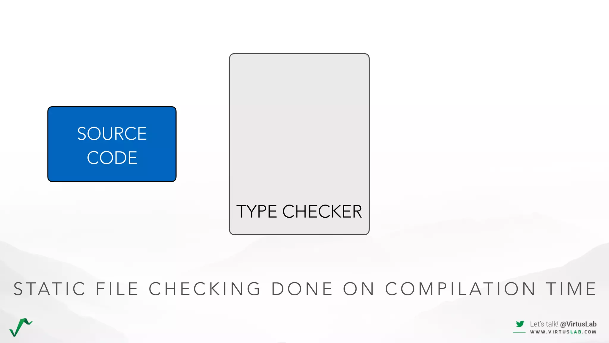 S TAT I C F I L E C H E C K I N G D O N E O N C O M P I L AT I O N T I M E
SOURCE
CODE
TYPE CHECKER
 