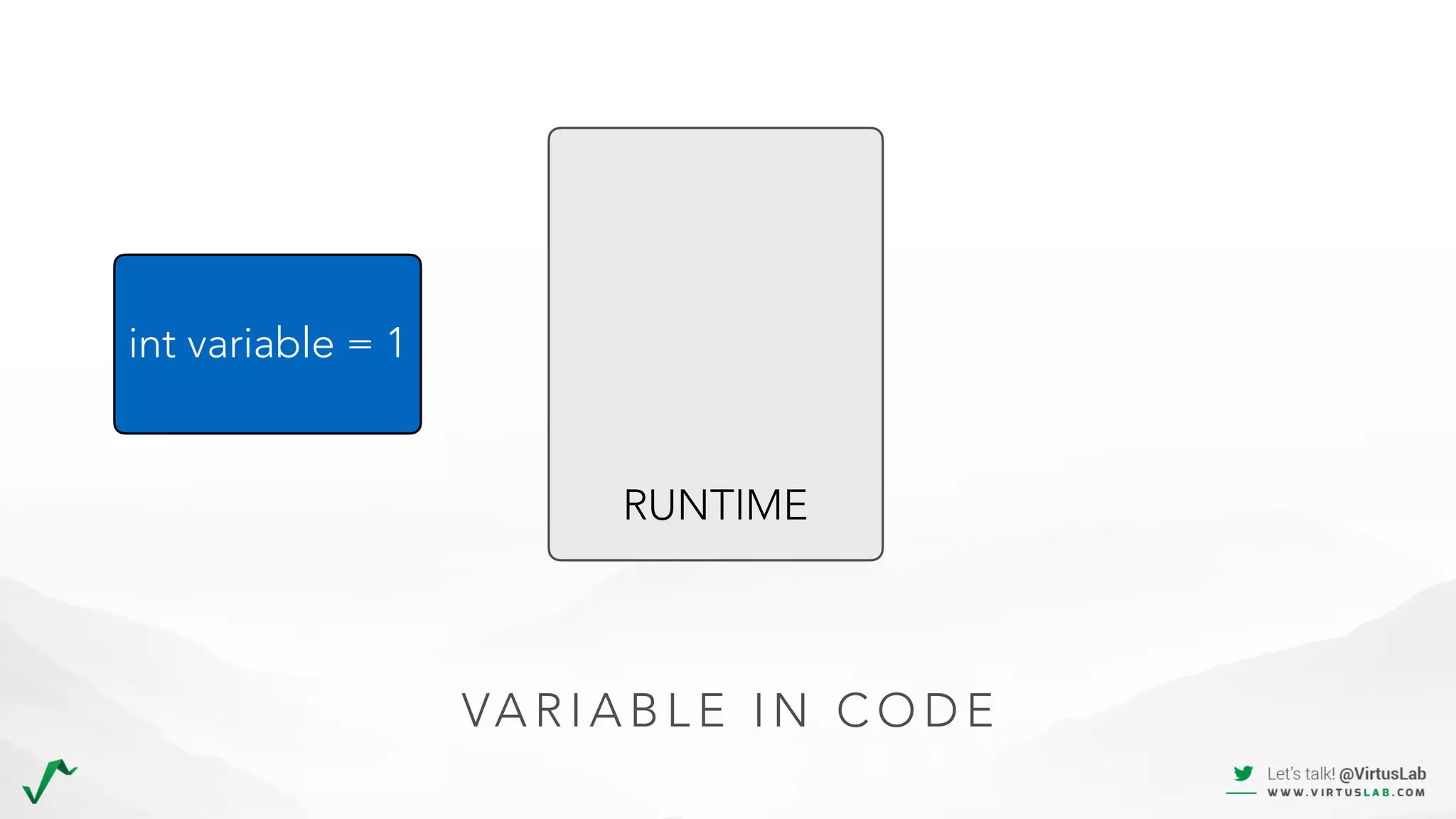 VA R I A B L E I N C O D E
int variable = 1
RUNTIME
 