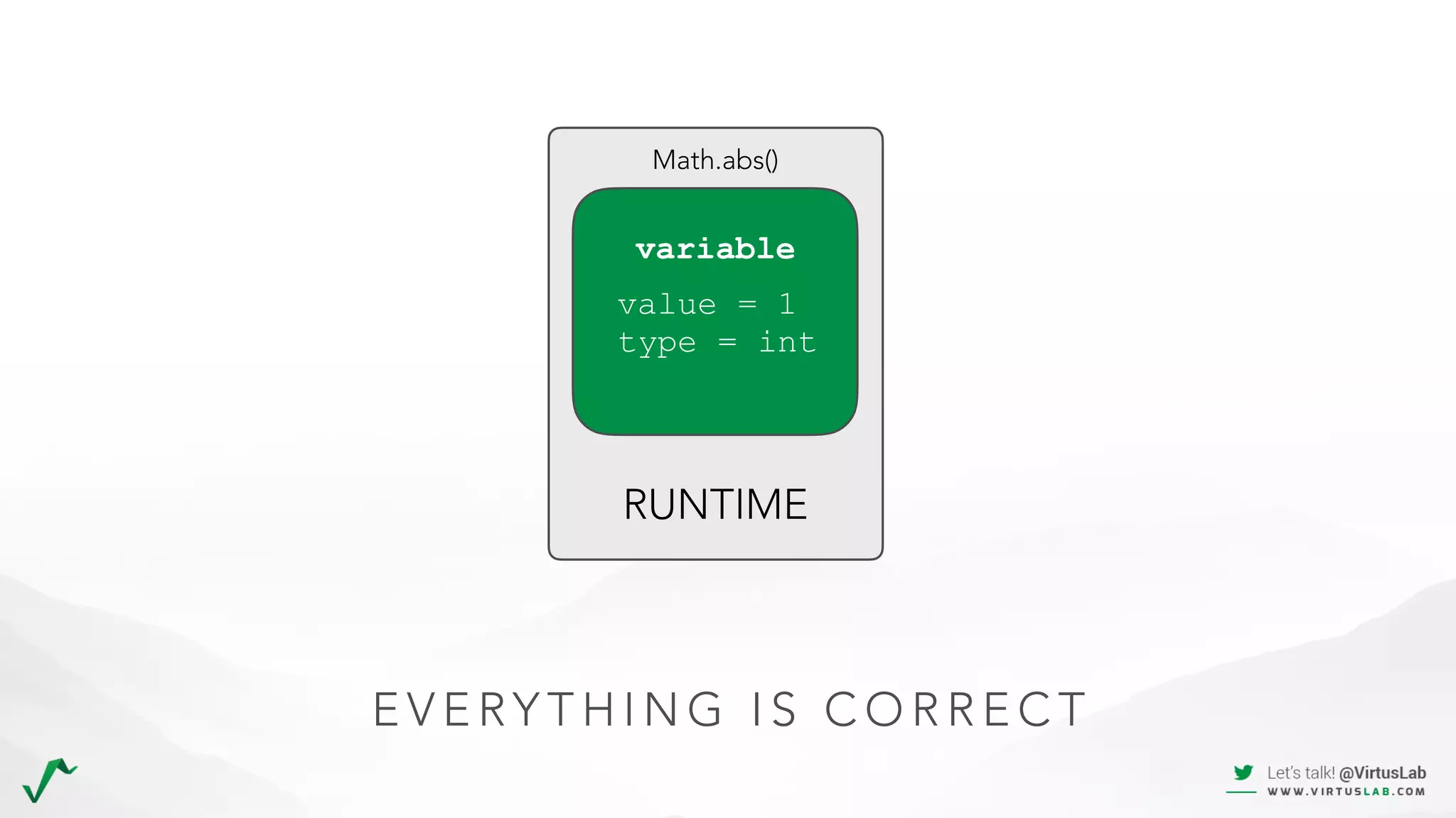 E V E RY T H I N G I S C O R R E C T
RUNTIME
Math.abs()
value = 1
type = int
variable
 