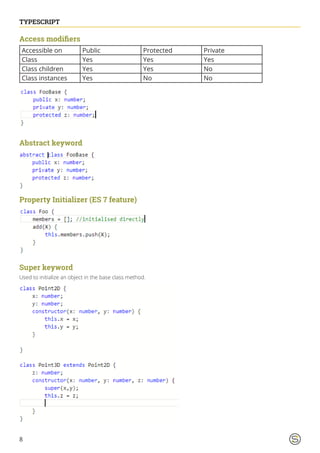 8
TYPESCRIPT
Access modifiers
Accessible on Public Protected Private
Class Yes Yes Yes
Class children Yes Yes No
Class instances Yes No No
Abstract keyword
Property Initializer (ES 7 feature)
Super keyword
Used to initialize an object in the base class method.
 
