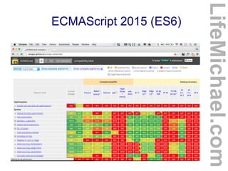 © 2015 Haim Michael 20150807
ECMAScript 2015 (ES6)
LifeMichael.com
 