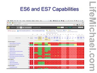 © 2015 Haim Michael 20150807
ES6 and ES7 Capabilities
LifeMichael.com
 