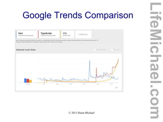 © 2013 Haim Michael
Google Trends Comparison
LifeMichael.com
 