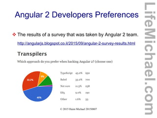 © 2015 Haim Michael 20150807
Angular 2 Developers Preferences
LifeMichael.com
 The results of a survey that was taken by Angular 2 team.
http://angularjs.blogspot.co.il/2015/09/angular-2-survey-results.html
 