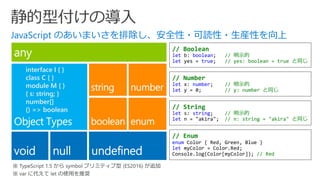 JavaScript のあいまいさを排除し、安全性・可読性・生産性を向上
interface I { }
class C { }
module M { }
{ s: string; }
number[]
() => boolean
// Number
let x: number; // 明示的
let y = 0; // y: number と同じ
// Boolean
let b: boolean; // 明示的
let yes = true; // yes: boolean = true と同じ
// String
let s: string; // 明示的
let n = "akira"; // n: string = "akira" と同じ
// Enum
enum Color { Red, Green, Blue }
let myColor = Color.Red;
Console.log(Color[myColor]); // Red
 