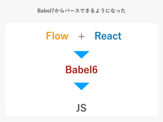 Babel7からパースできるようになった
Flow React
Babel6
JS
+
 