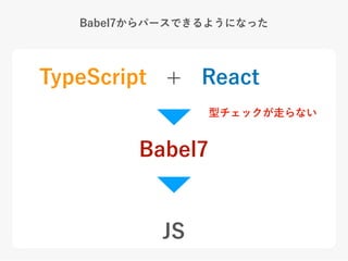 Babel7からパースできるようになった
TypeScript React
Babel7
JS
+
型チェックが走らない
 