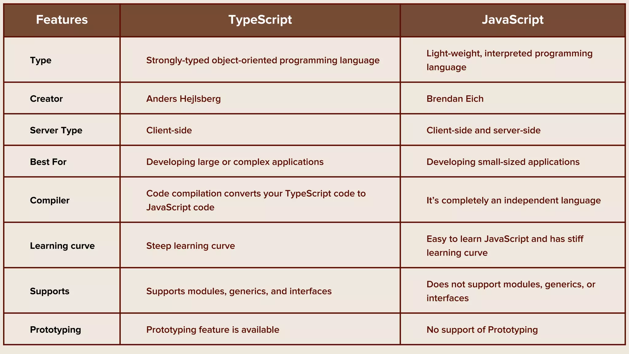 TypeScript VS JavaScript.pptx