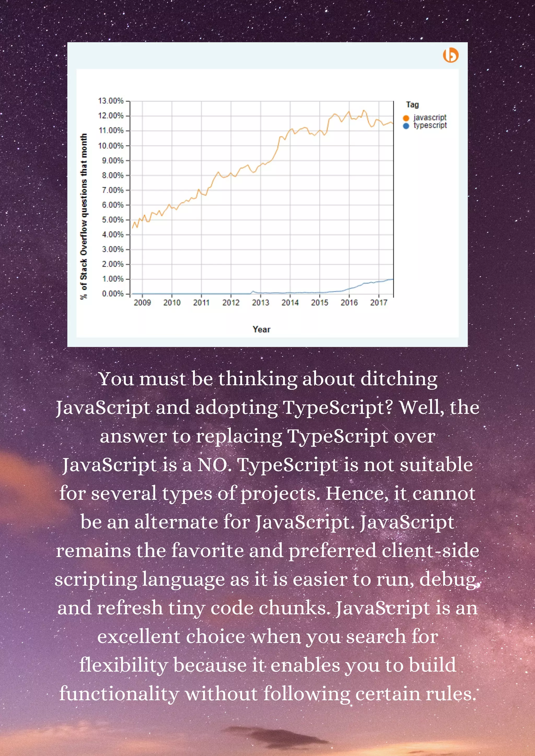 You must be thinking about ditching JavaScript and adopting TypeScript? Well, the answer to replacing TypeScript over JavaScript is a NO. TypeScript is not suitable for several types of projects. Hence, it cannot be an alternate for JavaScript. JavaScript remains the favorite and preferred client-side scripting language as it is easier to run, debug, and refresh tiny code chunks. JavaScript is an excellent choice when you search for flexibility because it enables you to build functionality without following certain rules. 