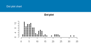 Data vizualisation (types of charts) | PDF