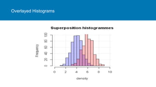 Data vizualisation (types of charts) | PDF