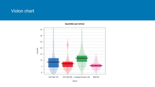 Data vizualisation (types of charts) | PDF